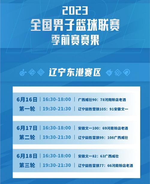 2023中国篮球赛事一览：比赛时间、直播平台都在这里