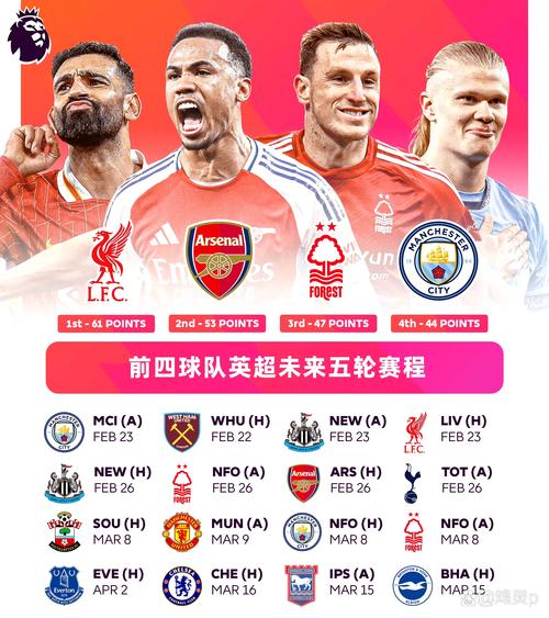 细数英超无弱队的五大理由，你同意吗？