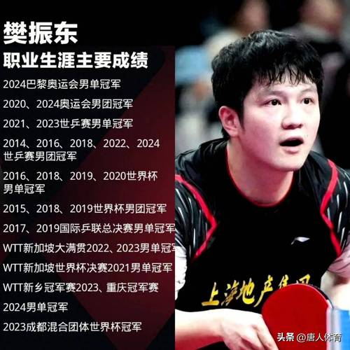 35岁马龙能否再战世乒赛？看看官方公布的参赛名单！