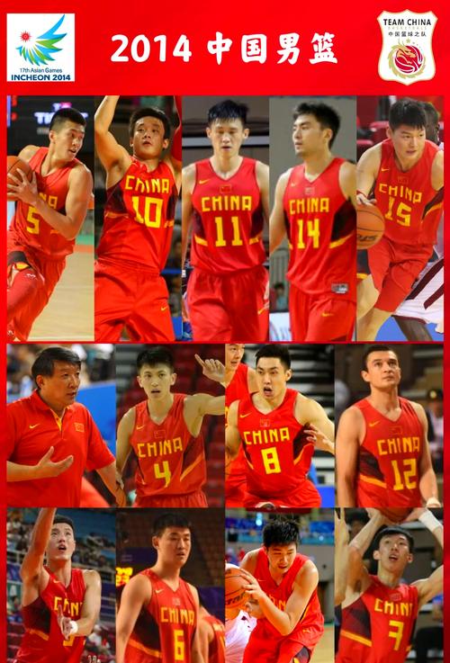 揭秘中国男篮:实力提升之路与未来展望