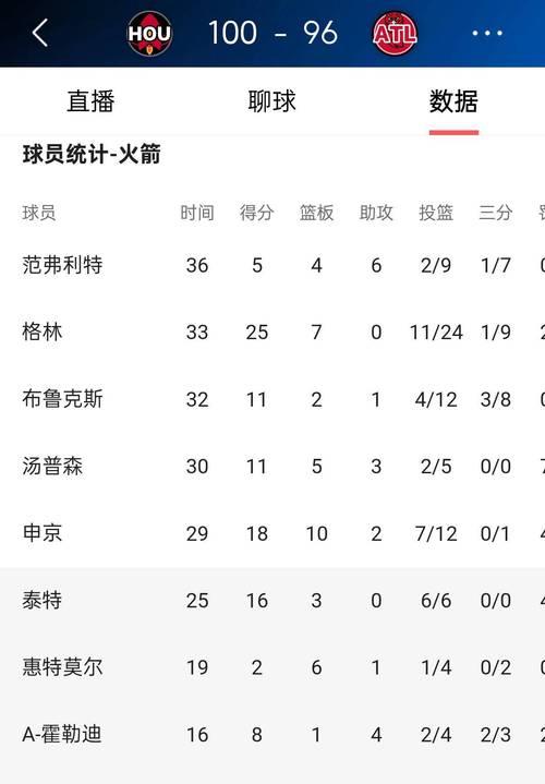 火箭队历史总冠军次数是多少？奥拉朱旺时代的神话