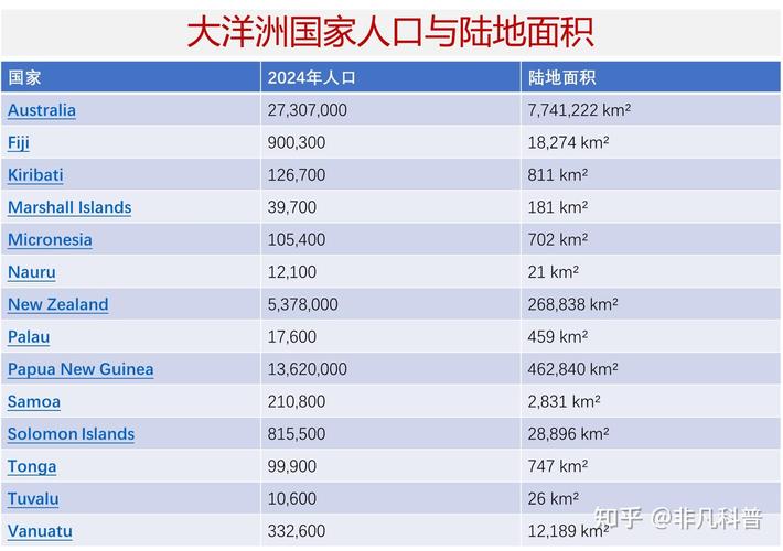 大洋洲国家数量揭秘：远不止澳大利亚和新西兰！