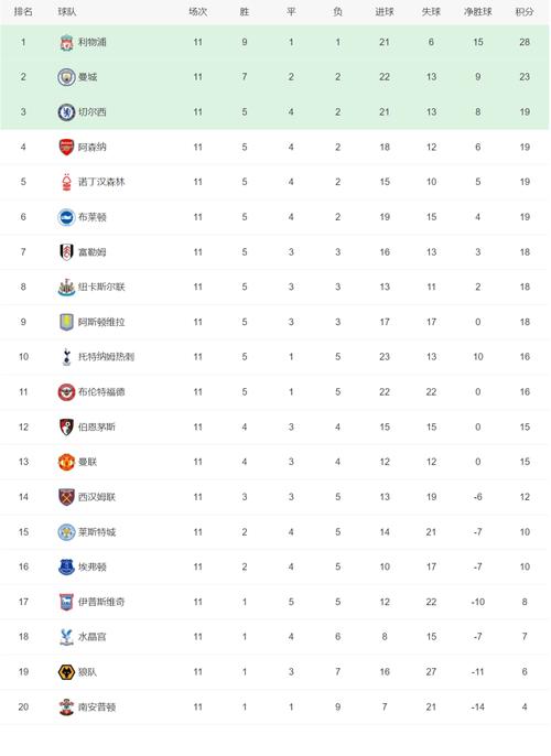 五大联赛各有多少轮？快速了解比赛赛程