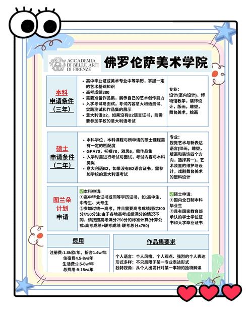 留学意大利选佛罗伦萨大学?优缺点分析及申请攻略