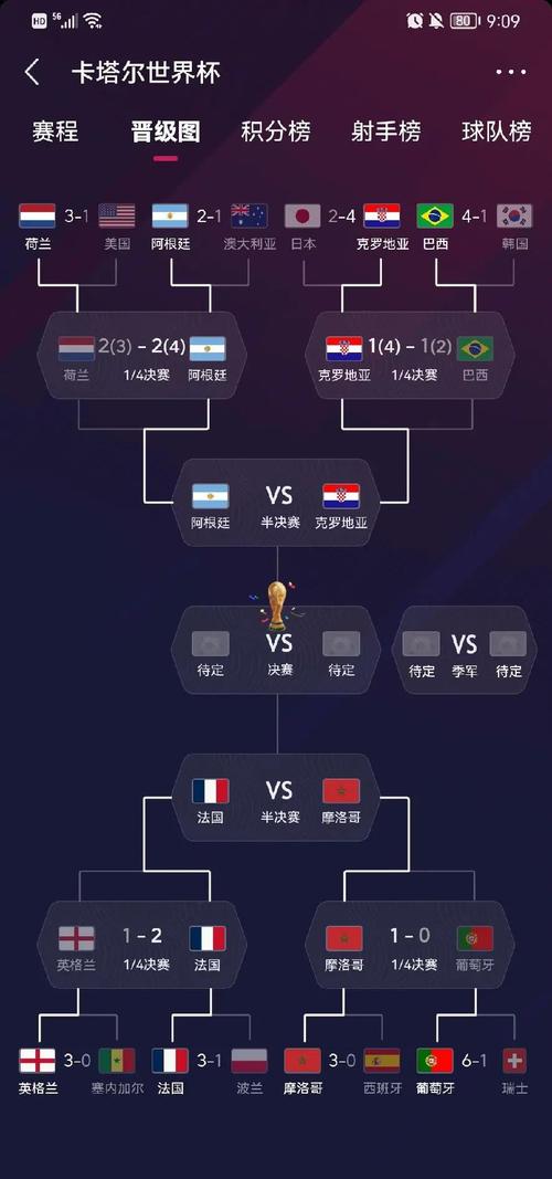 世界杯小组赛总共多少场比赛?完整赛程安排一览