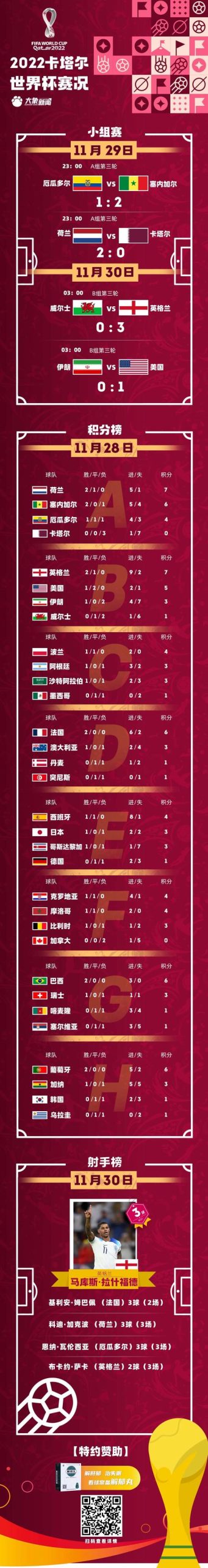 世界杯小组赛多少组？2022卡塔尔世界杯小组赛分组详解