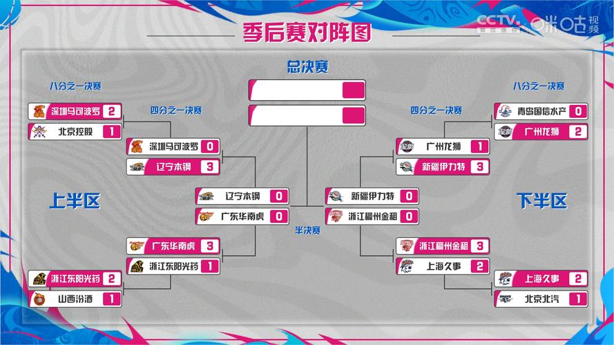 CBA半决赛怎么看？比赛时间及球队实力分析