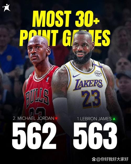 詹姆斯历史第二稳吗？乔丹之后，谁是真正的NBA二号人物？
