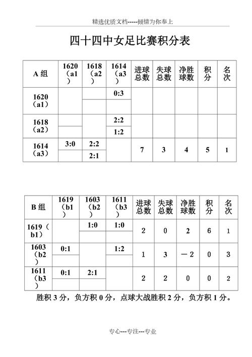 如何计算足球比赛积分？附详细计算步骤
