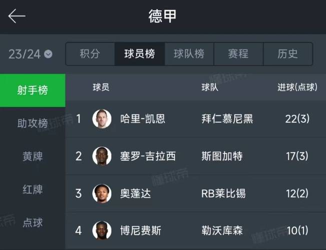 如何评选欧洲金靴奖？欧洲金靴奖评选规则及历届获奖者分析