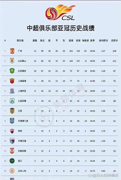 亚冠广州队：它与恒大队之间有何渊源和区别？
