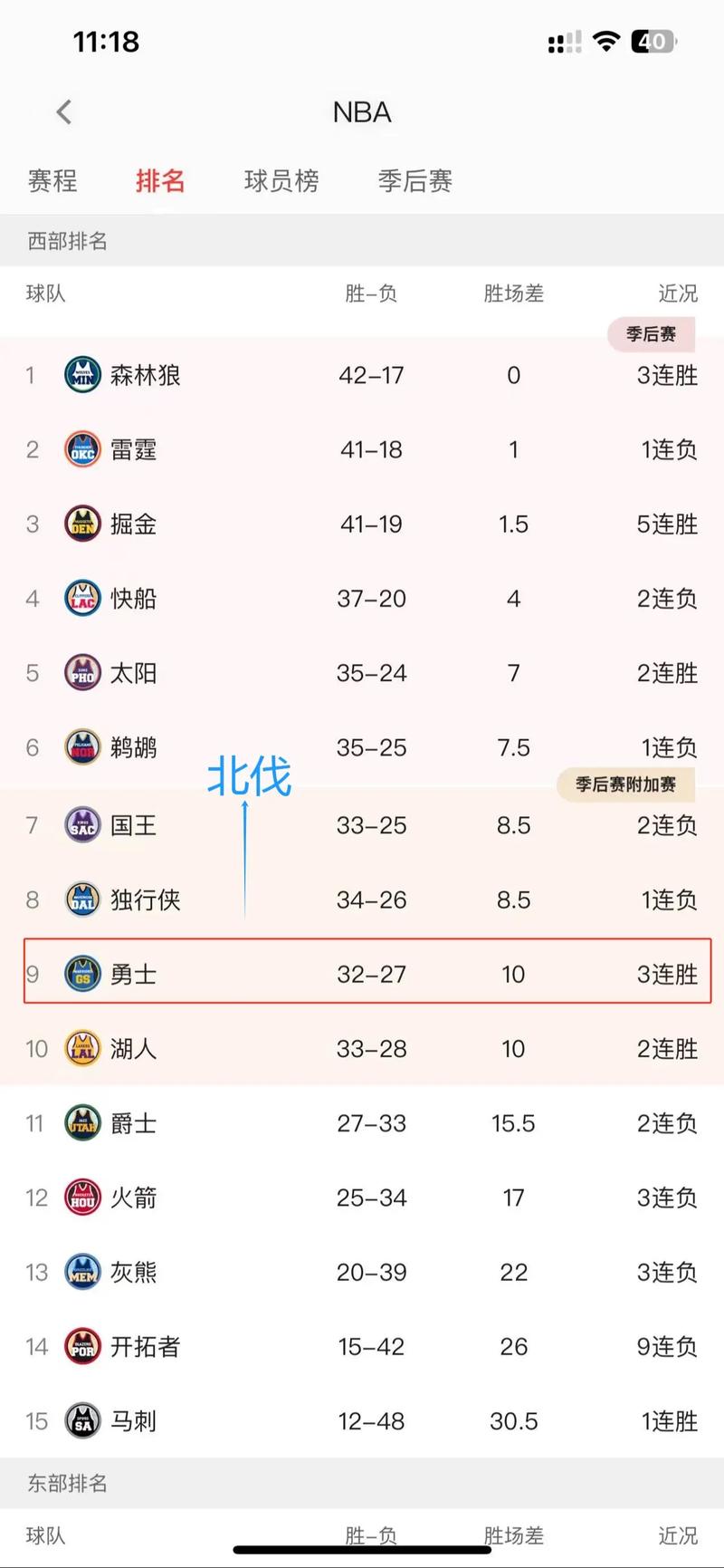 勇士队现在战绩多少胜负？详细战绩数据一览