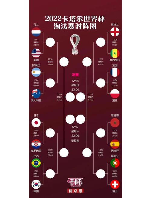 想知道卡塔尔足球排名世界第几？这里有权威数据