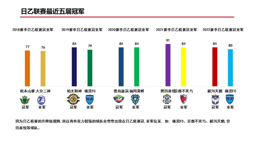 想了解日本乙级联赛？告诉你它有多少轮比赛