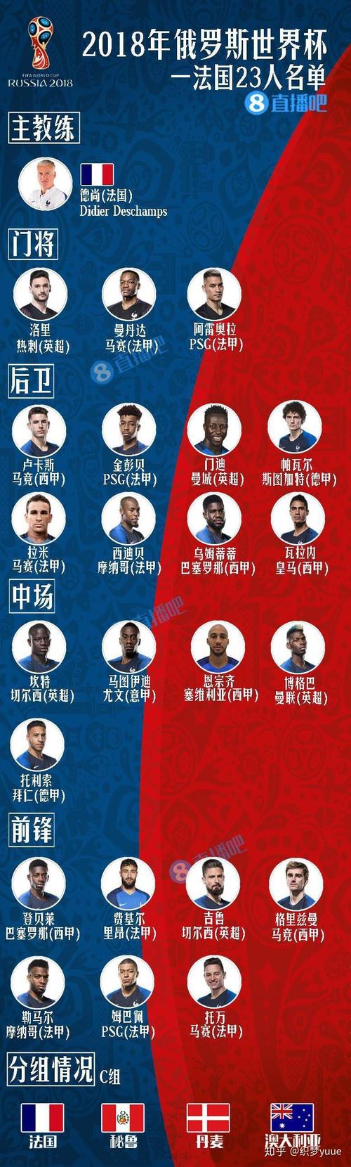 法国足球队赢得过几次世界杯？带你了解法国足球史