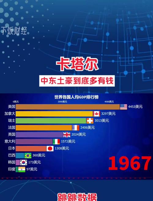 卡塔尔财团的财富有多惊人?远超你的想象