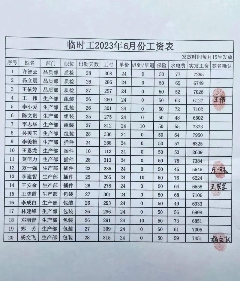 鲁能集团员工真实工资待遇揭秘：月薪多少？年终奖多少？