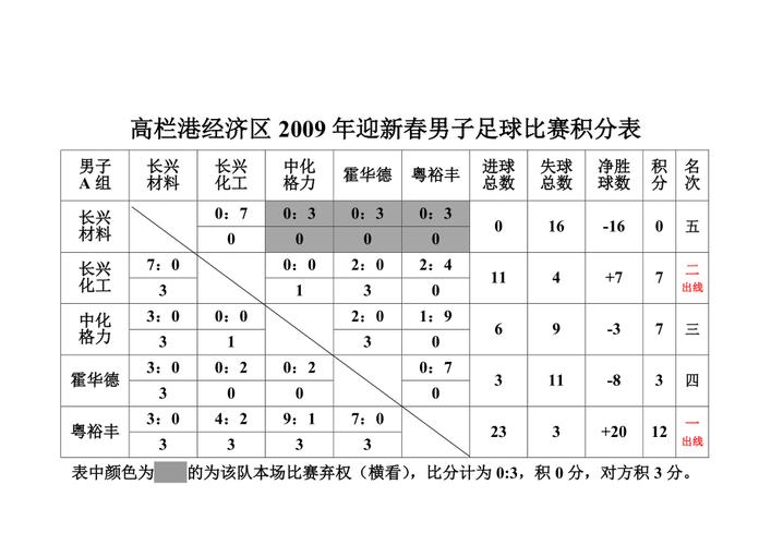 如何计算足球比赛积分？附详细计算步骤