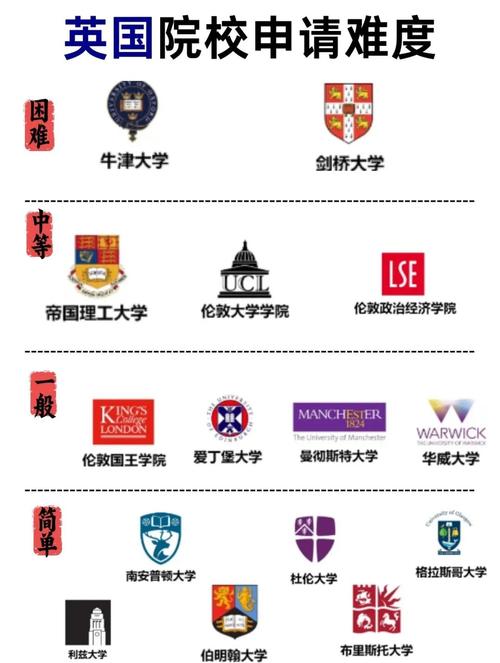 英国哪些大学不值得申请？口碑差、教学差的大学大盘点