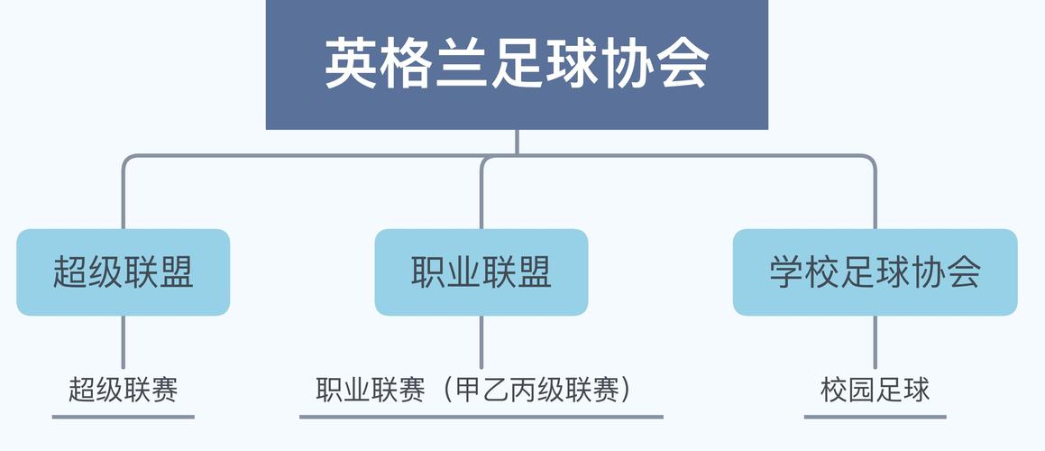一文读懂英格兰联赛杯：参赛球队、赛制及夺冠球队