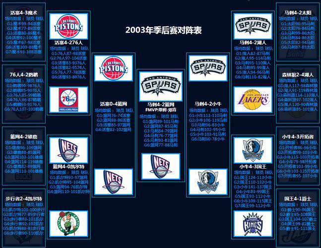 NBA季后赛什么时候开始？附2024-2025赛季完整赛程安排