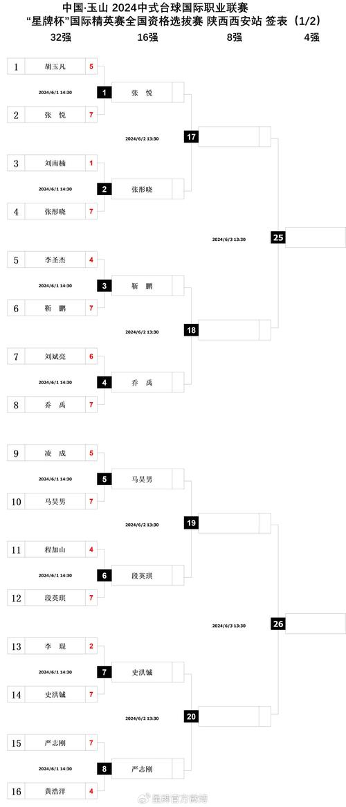 世界杯小组赛怎么打?赛制规则详解及晋级秘诀