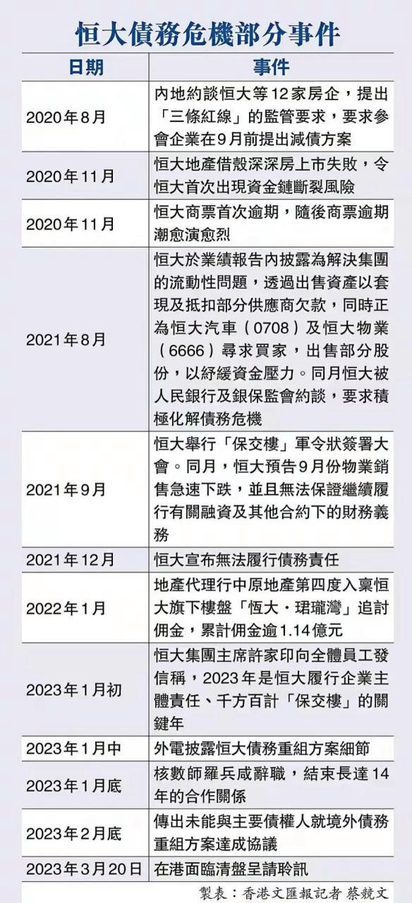 恒大现在是什么情况?最新进展及债务危机全面解读