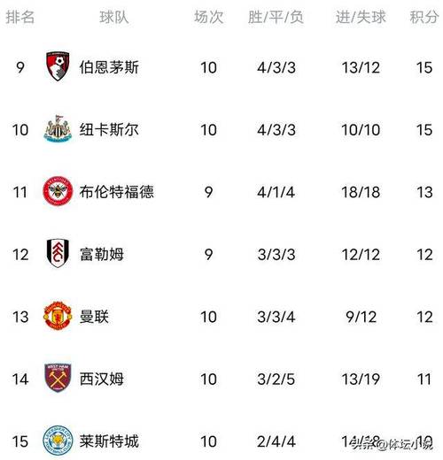 英超积分纪录：曼城百多分神话与其他球队纪录
