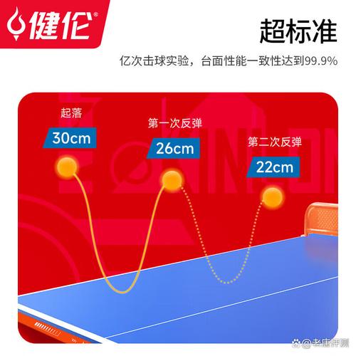 家用乒乓球台多少钱一张？选购技巧与价格分析！