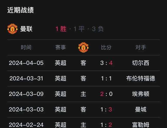 今天曼联比赛在哪里直播？各个平台直播时间汇总