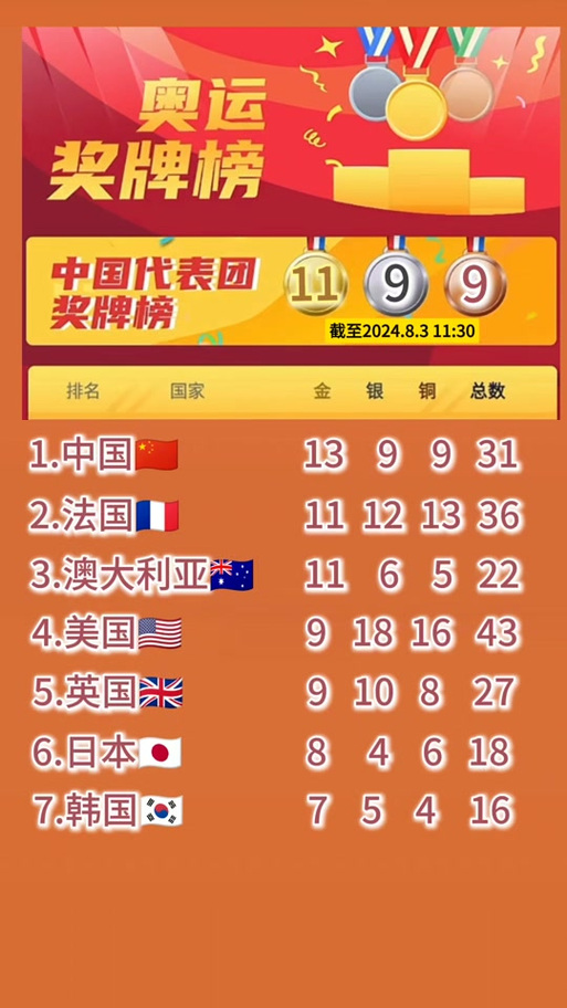 中国在奥运会上拿了多少金牌？详细数据分析