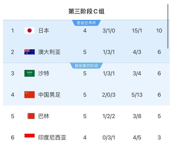 冲击世界杯！中国队晋级几率预测及分析解读