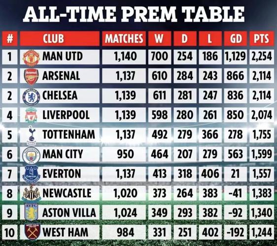 揭秘英超:都有哪些中国老板投资了英超俱乐部?