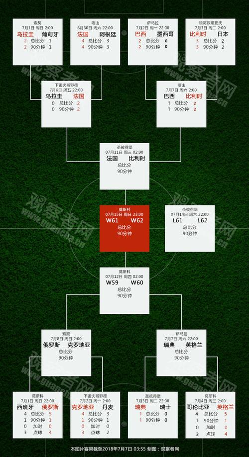 巴西能踢过比利时吗？历史战绩告诉你答案