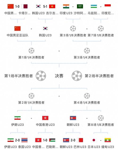 中国男足在哪些国家比赛？赛程安排在哪里看？