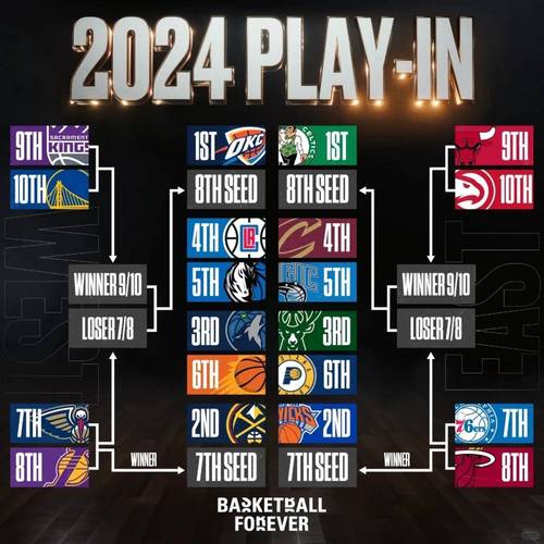 NBA季后赛几胜制？7场4胜，带你了解晋级流程