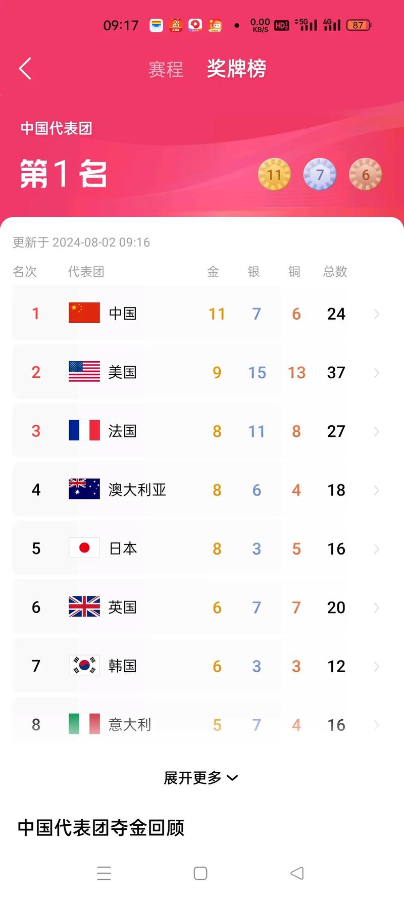 中国在奥运会上拿了多少金牌？详细数据分析