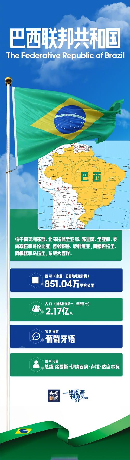 查询巴西现在几点？最准确的巴西时间显示