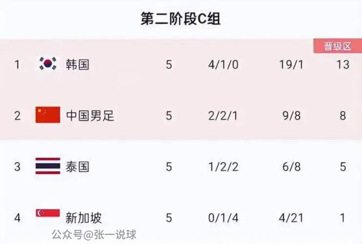 急！国足对韩国足球队的比赛将在何时举行？