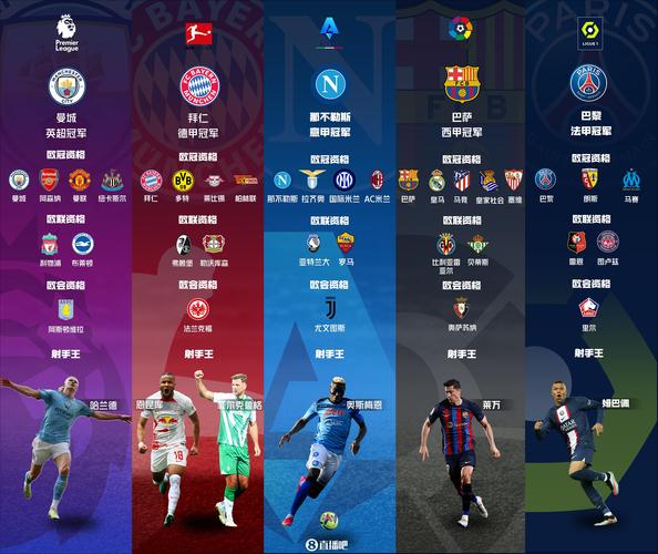 五大联赛每赛季多少轮比赛?揭秘精彩赛事背后的数字!