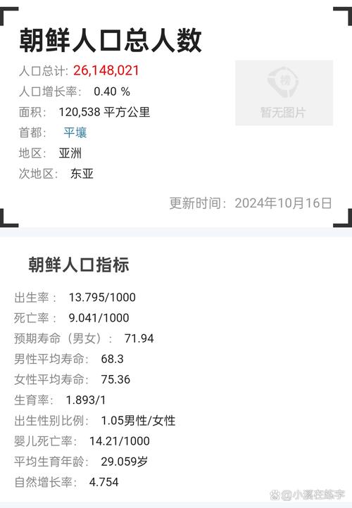 朝鲜总人口多少亿人？与周边国家对比分析