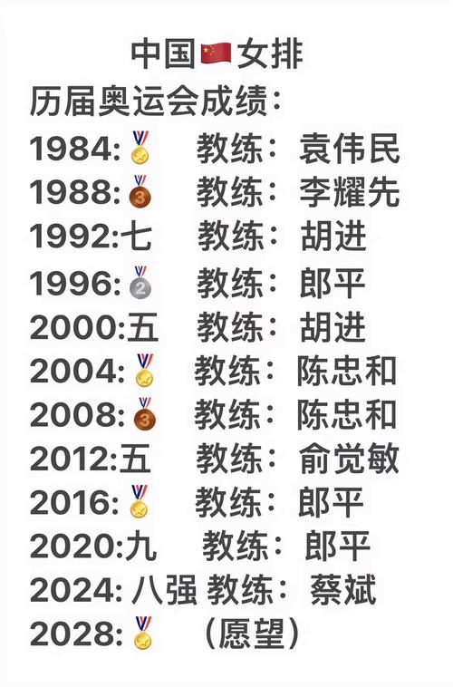 女排奥运金牌几次？细数中国女排的辉煌！