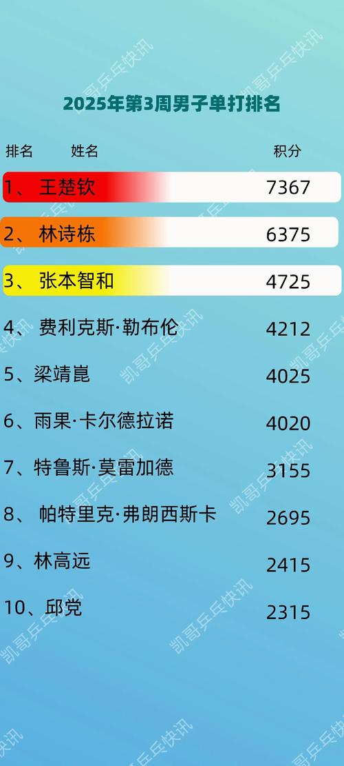 乒乓球起源哪个国家？英国是乒乓球的发源地吗？
