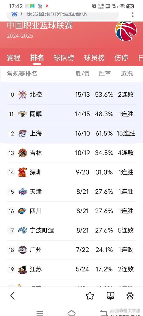 深扒CBA球员薪资：最高年薪多少？最低收入多少？
