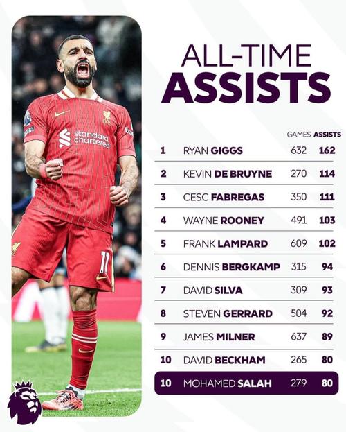 英超历史射手王究竟是谁?带你认识这位传奇球星