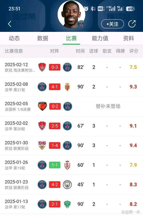 登贝莱加盟巴萨：这笔巨额转会背后的故事和原因是什么？