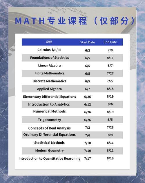 去罗切斯特大学留学怎么样?校园生活及地理位置详解