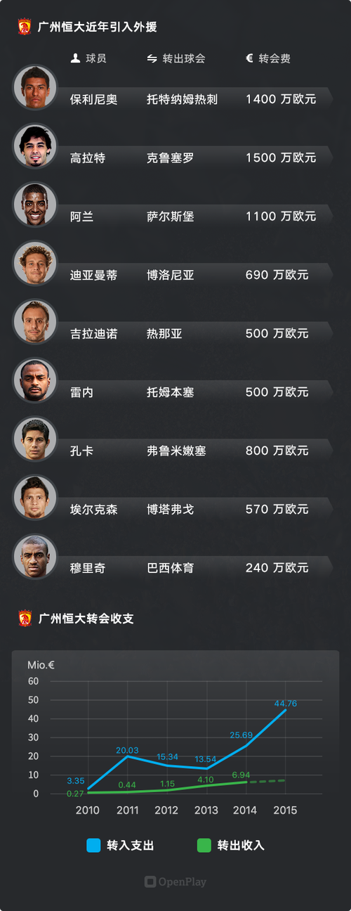 拜仁和恒大谁是世界顶级？从排名到实力全方位解读