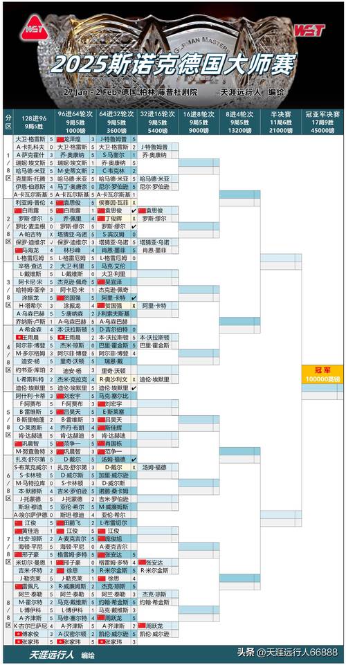 深入了解德国足球杯赛！冠军球队及赛事规则全解析