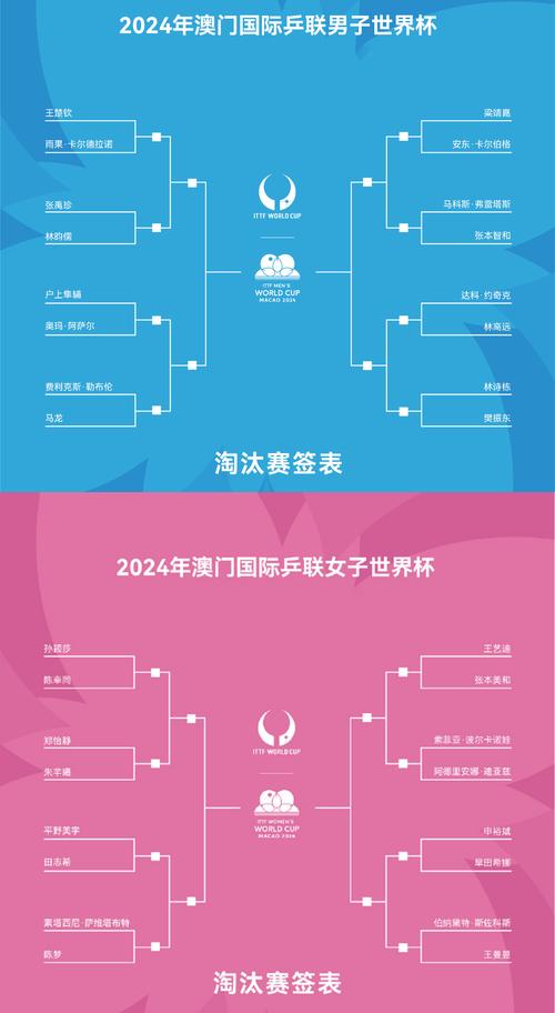 淘汰赛制是什么意思？简单解释淘汰赛的规则和流程